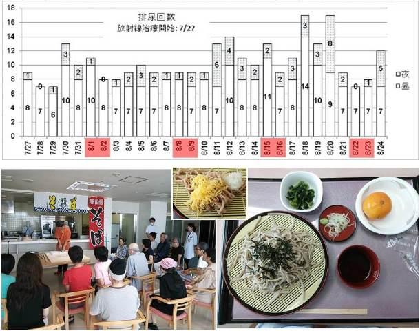 放射線治療のため入院―５